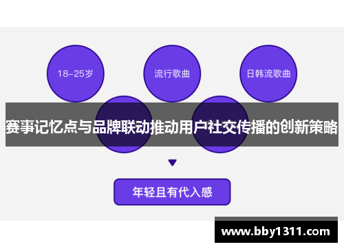 赛事记忆点与品牌联动推动用户社交传播的创新策略