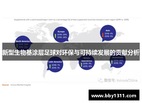 新型生物基涂层足球对环保与可持续发展的贡献分析